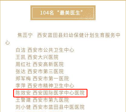 我院醫(yī)療隊榮獲西安市衛(wèi)健委“最美醫(yī)師團隊”，陳效安、韓星榮獲“最美醫(yī)生”