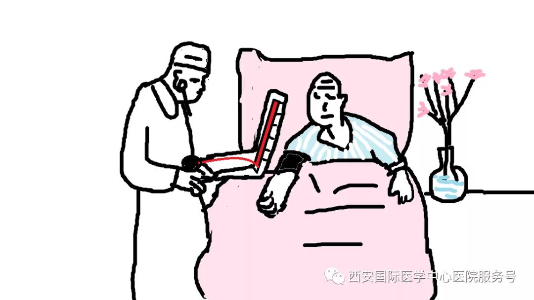 【科普】咋知道得了高血壓？